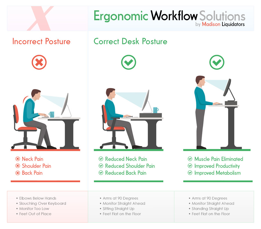 Desk Posture Ergonomic Workflow Solutions Infographic